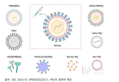 플랫폼별 코로나19 백신...어떤점이 다를까