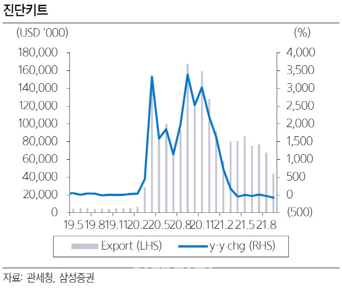 분자진단 공장 8배 증설? 바이오니아 핵산추출키트는 공급부족