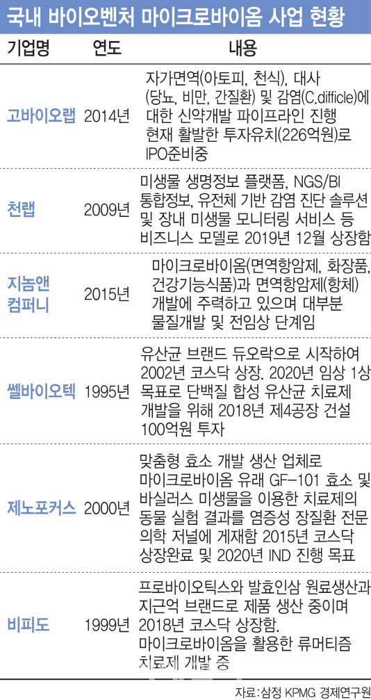 [미래기술25]①차세대 게놈 ‘마이크로바이옴’ 혁신을 몰고오다