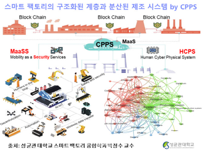 대량 맞춤화 제조전략[102]