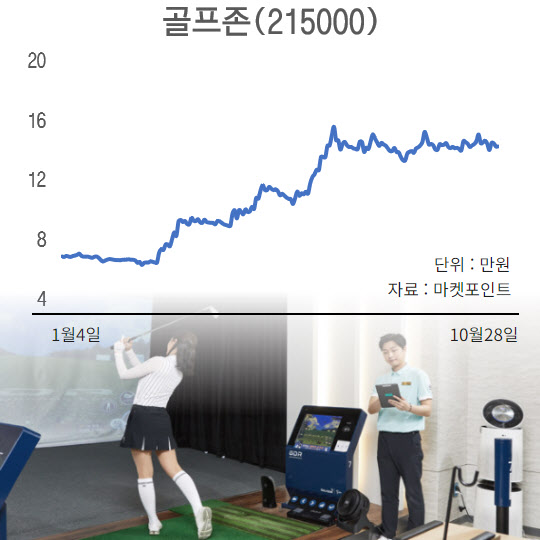 ‘사상 최대 실적’ 골프존…오너 2세는 지분 팔아 현금화