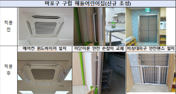 어린이집 돌봄환경 안전하게…서울디자인재단, 가이드라인 개발