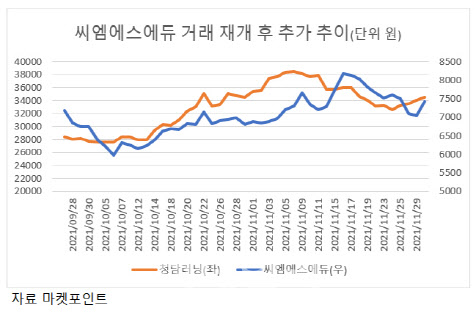 회계기준 위반 이미지 쇄신?…청담러닝, 씨엠에스에듀 흡수합병