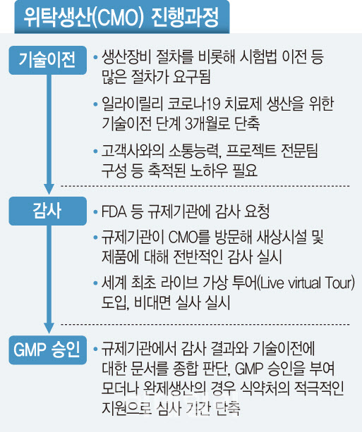 [바이오 스페셜]삼성바이오로직스, 빅파마 사로잡은 비결은
