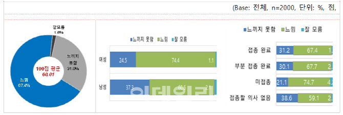위드 코로나 시대, 문화·관광·콘텐츠의 미래는?