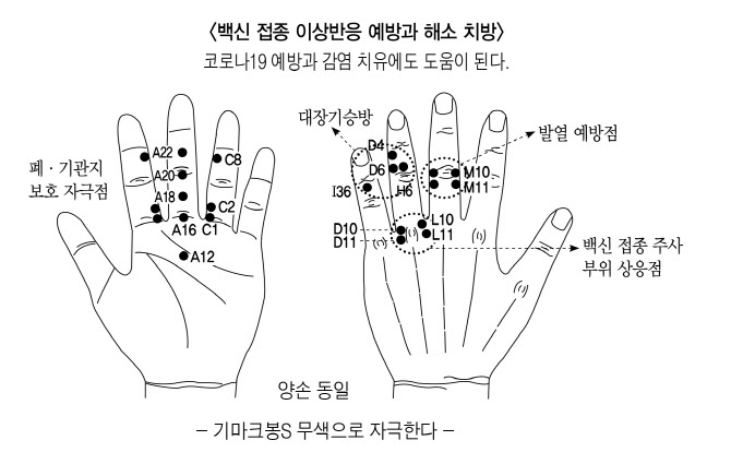고려수지침학회, 백신 접종 후 손자극 요법이 이상반응 완화에 도움준다