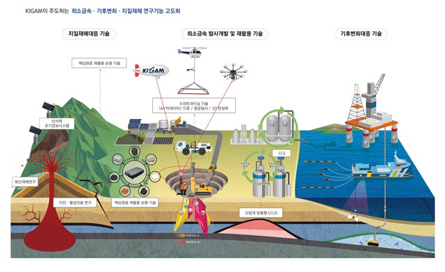 지질자원연 조직개편..지진·화산 폭발 대응 본격화