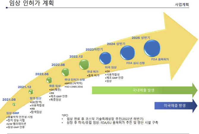 [유엑스엔 대해부②] 에스디바이오센서가 합류한 미래기술 ‘백금 기반 연속혈당측정기’