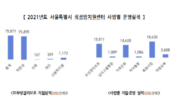 “직장맘·대디 고충 해결”…서울시, 직장맘지원센터 본격 가동