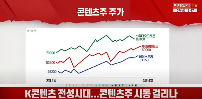 (영상)K콘텐츠 전성시대...콘텐츠주 시동 걸리나