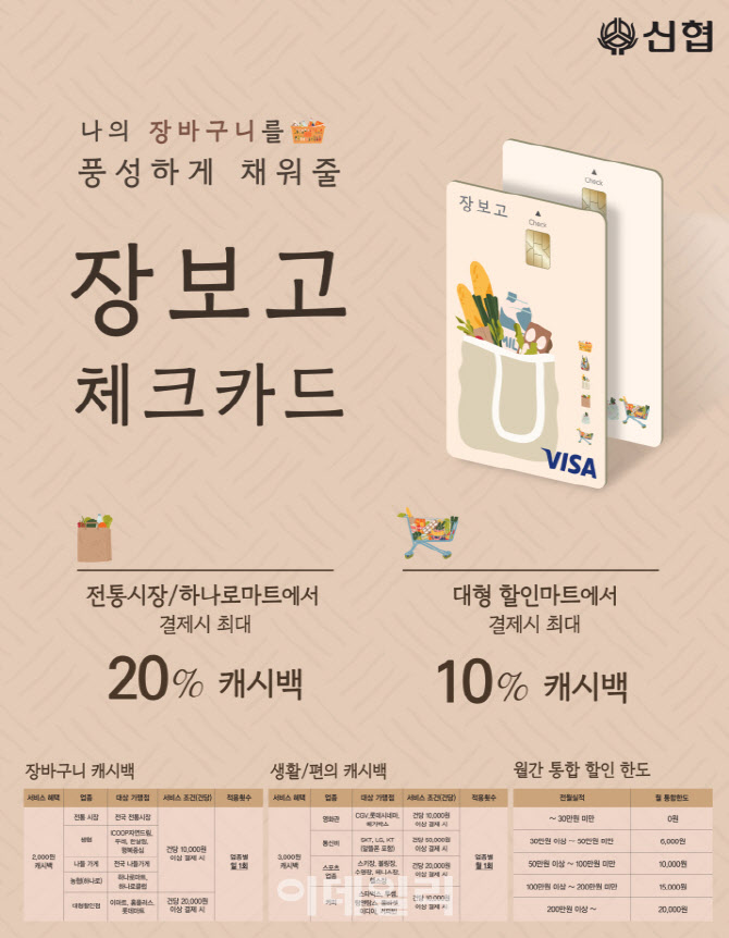 신협, 전통시장·대형마트 특화 ‘장보고 체크카드’ 선봬