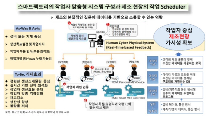 아날로그와 디지털을 통합한 플랫폼[124]