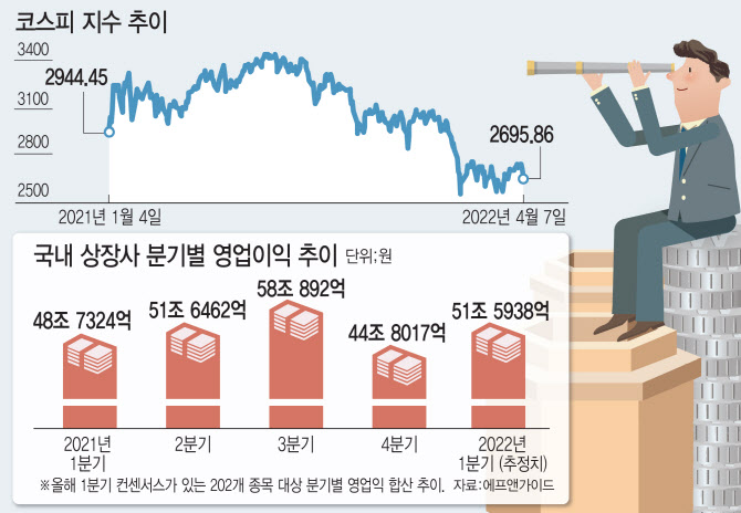 연준의 빅스텝 시사…“오히려 매수 타이밍 노려볼 때”
