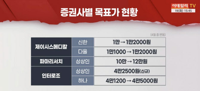 (영상)실외마스크 해제 임박...소리없이 강한 기업보니