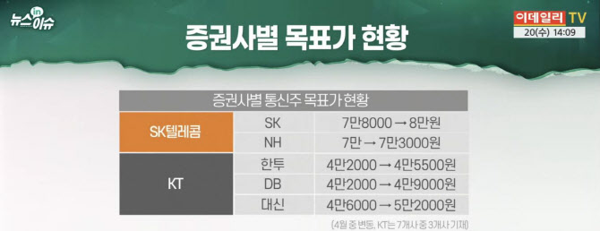 (영상)외국인 바구니에 통신주 한가득...이유는