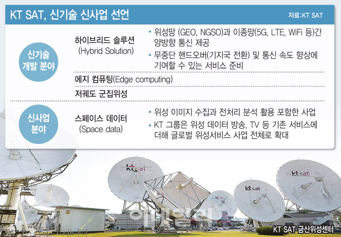 “스타링크와 싸워? 협력도 가능” KT SAT, 차세대 위성기술 승부수