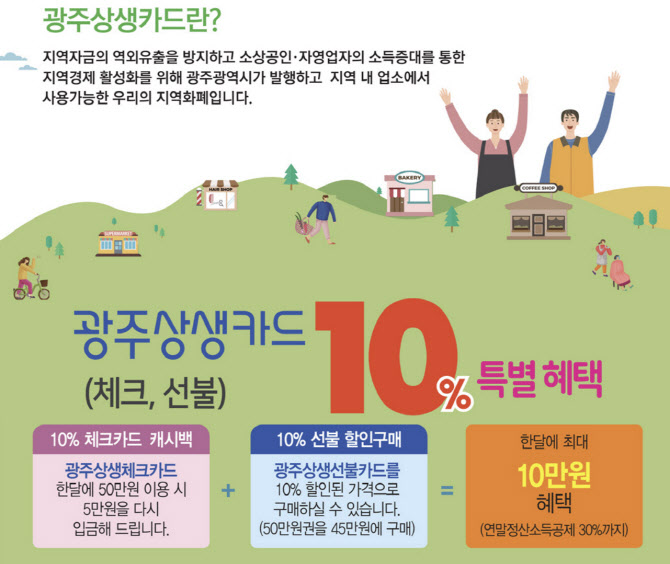 재정고갈에 결국…광주상생카드 특별할인 중지