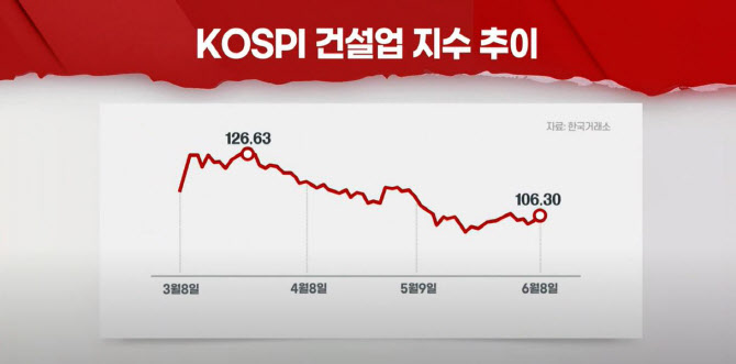 (영상)역대급 수주에도 지지부진 건설주...하반기 기대 커진다