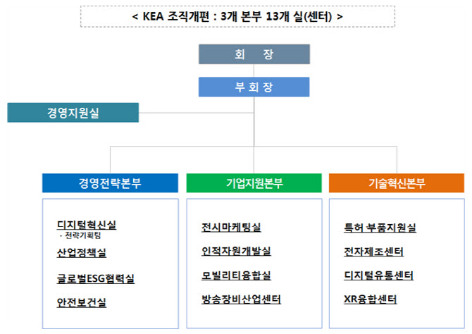 [인사]전자정보통신산업진흥회, ESG·기술혁신 지원 조직 강화