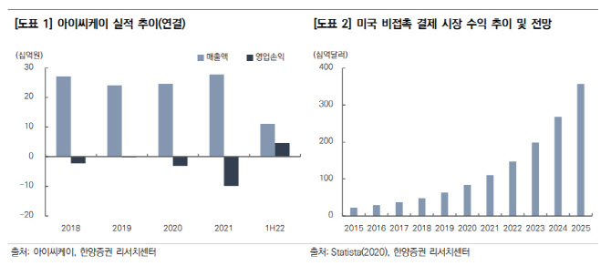 아이씨케이, 신규 사업 통한 체질개선 기대-한양