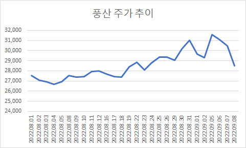 풍산, 제2의 LG엔솔?…알짜 방산사업 분할 소식에 개미 부글
