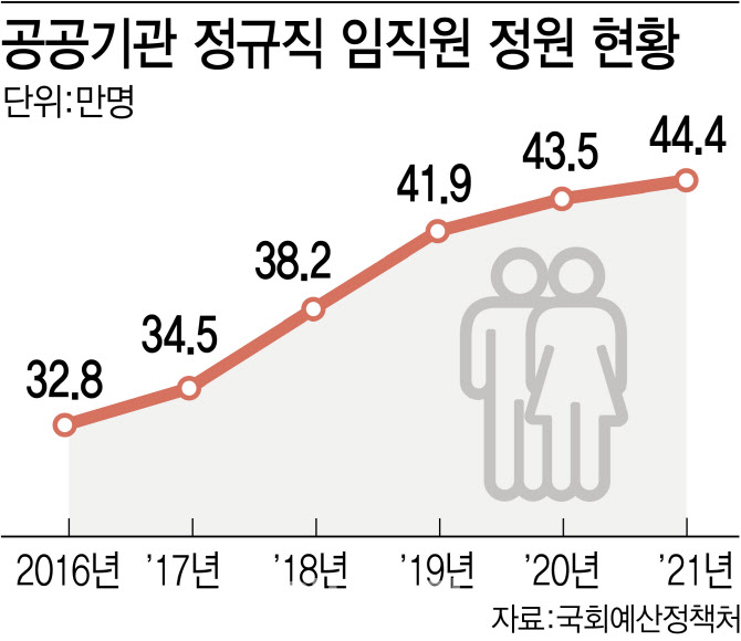 1.6% 찔끔 인력감축안 내놓은 공기업