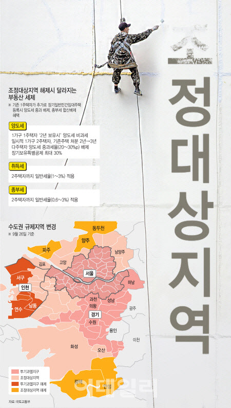 2년 보유 '평택 아파트' "양도세 안 내도 됩니다"