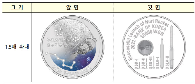 한국은행, 누리호 발사 성공 기념주화 발행