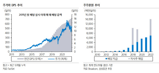 업황 악화에도 판매 탄탄…브로드컴, 반도체 가치株 부각