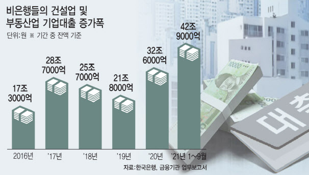 부동산·건설대출 조이는 상호금융…PF ‘돈 가뭄’ 지속되나