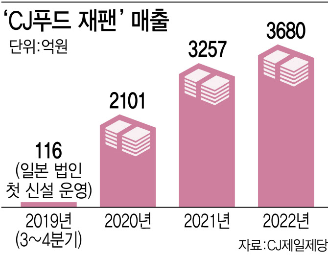 “현지화가 이끌고 K컬처가 밀고”..일본 벽 넘는 유통가