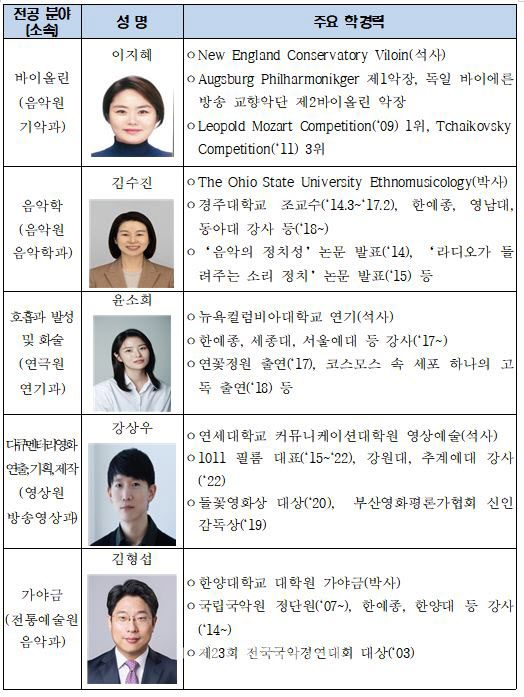 한예종, 바이올리니스트 이지혜 등 전임교원 5명 임용