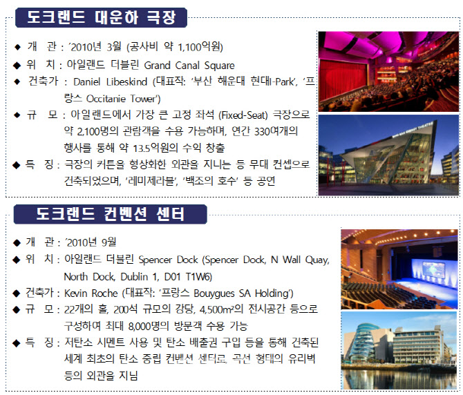 오세훈, 삼표부지·성수에 글로벌 미래업무지구 GFC 조성