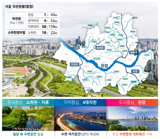 서울시, 8억원 들여 한강변 용역…‘그레이트 한강 프로젝트’ 밑작업