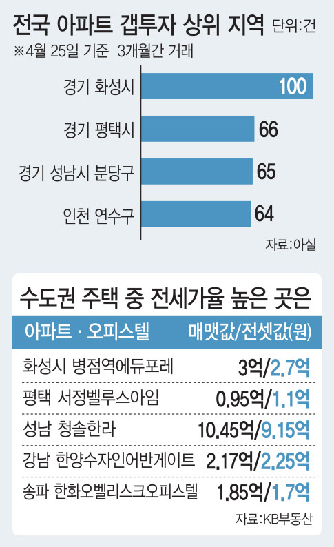 강남·송파도 역전세 안전지대 아니다…전세 포비아 확산