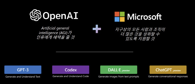 “애스크업도 MS 애저 위에서 돌아간다”…초거대AI 생태계 전쟁