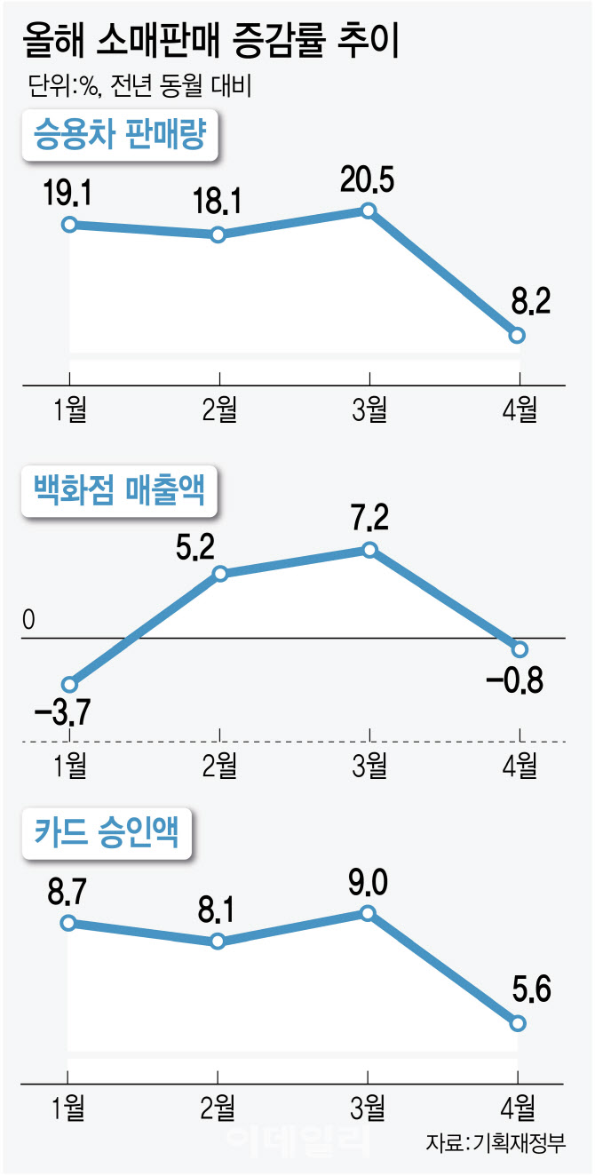 주부 반찬 가짓수 줄여, 상인 생필품 사는 손님도 안와