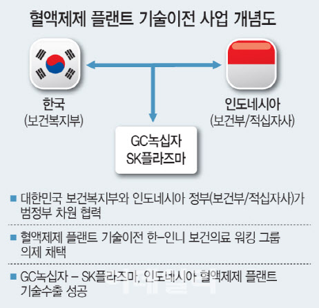 [잭팟 터진 K바이오 플랜트]①업계 지각변동 예고 플랜트 기술수출...新성장동력 급부상