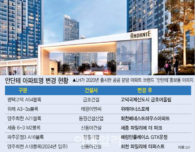 [단독]안단테 뗄래 LH 입주민, 너도나도 택갈이