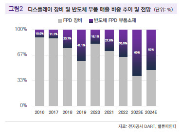 에프엔에스테크, 반도체 부품소재 업체 도약 기대 -밸류파인더