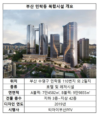 부산 민락동 복합시설 개발, 다음달 본PF…생숙 이행강제금 어쩌나