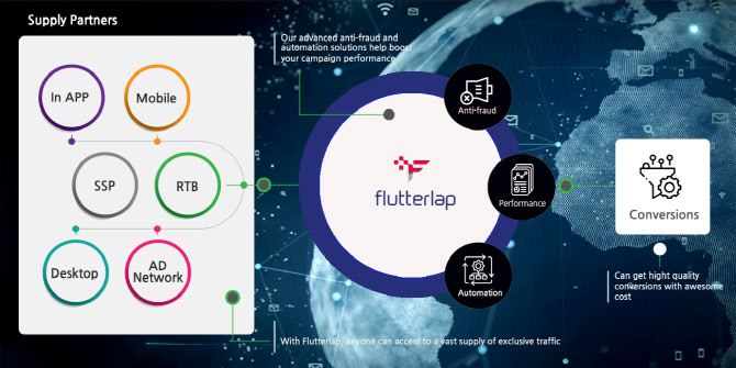 애드포러스 자회사 플러터랩(FLUTTERLAP), 글로벌DSP 에이블팟 오픈