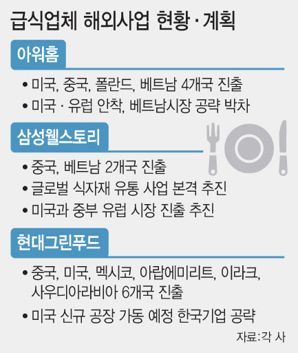 딜리셔스 응온 람 세계인 입맛 사로잡는 K학식·구내식
