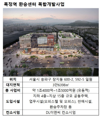 1.5조 사업 복정역 환승센터 개발, 토지계약 언제 체결하나