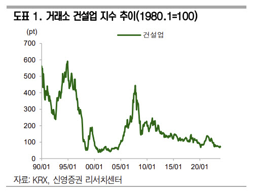 건설만 아니면 된다…10년차 연구원 비추 이유는