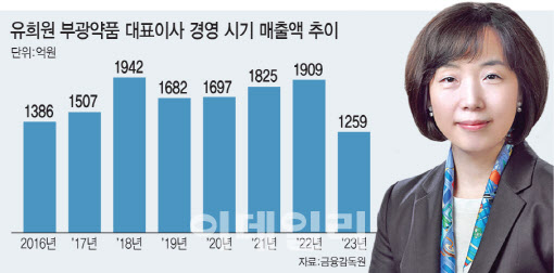 이우현 OCI 회장, 올해 부광약품 흑자 전환 총대 멘다