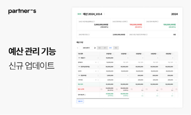 브릿지코드 파트너스, 기업 예산 관리 기능 선봬