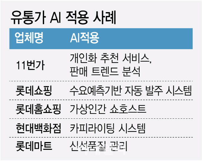 소비자 발자취 잡자…유통가 AI로 마케팅·서비스 드라이브