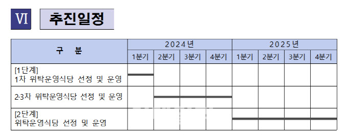 [단독]경영 효율화 나선 서울교통공사, 구내식당 등 전면 외주화 추진