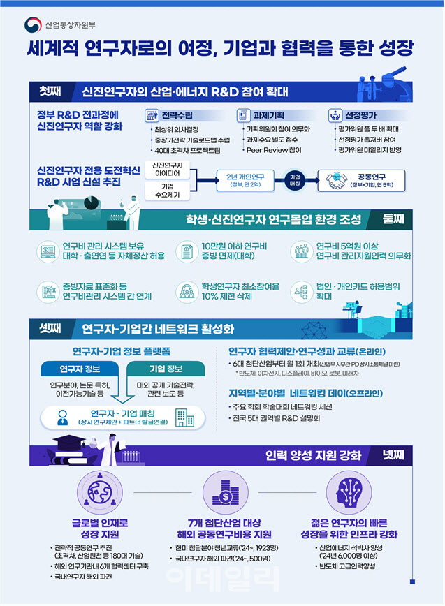 정부 R&D 투자결정·기획 단계에 신진연구자 참여 의무화